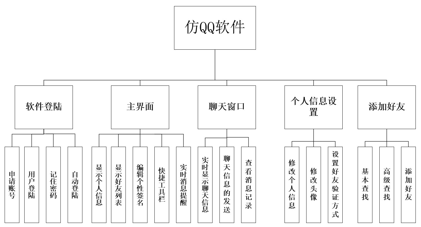 一、系统功能设计