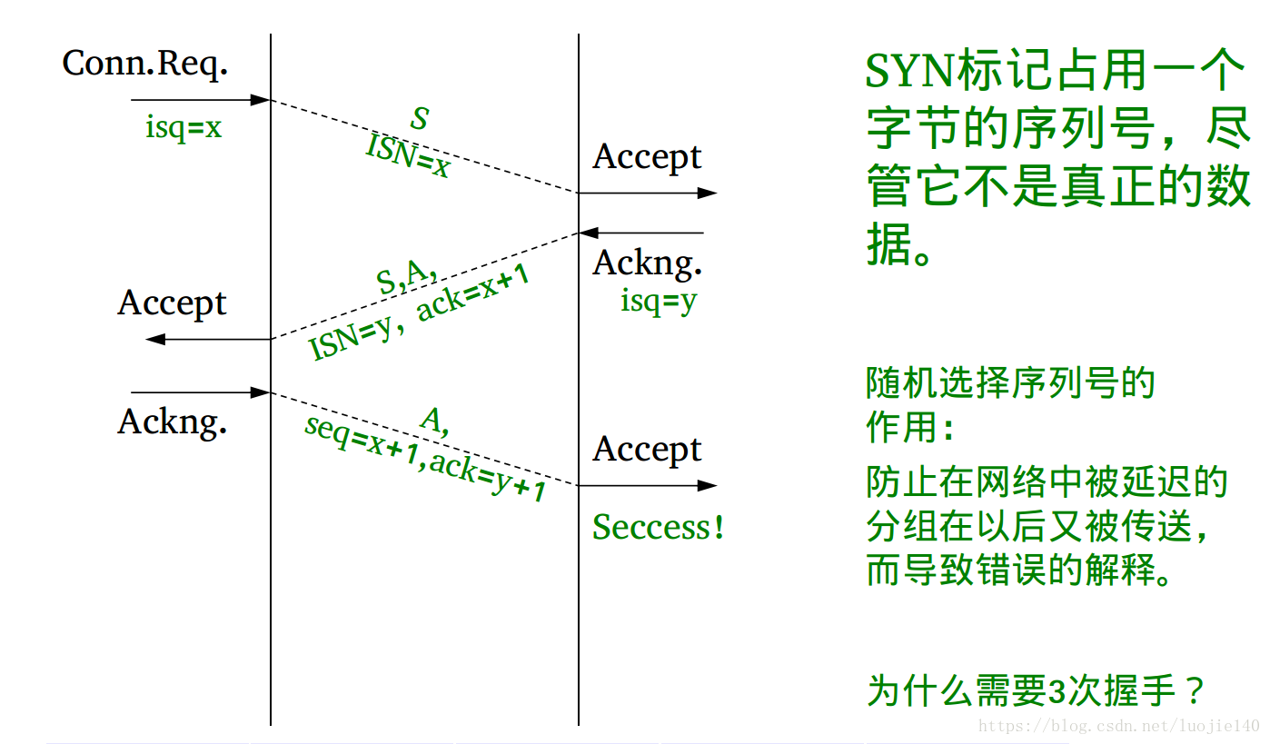 這裡寫圖片描述