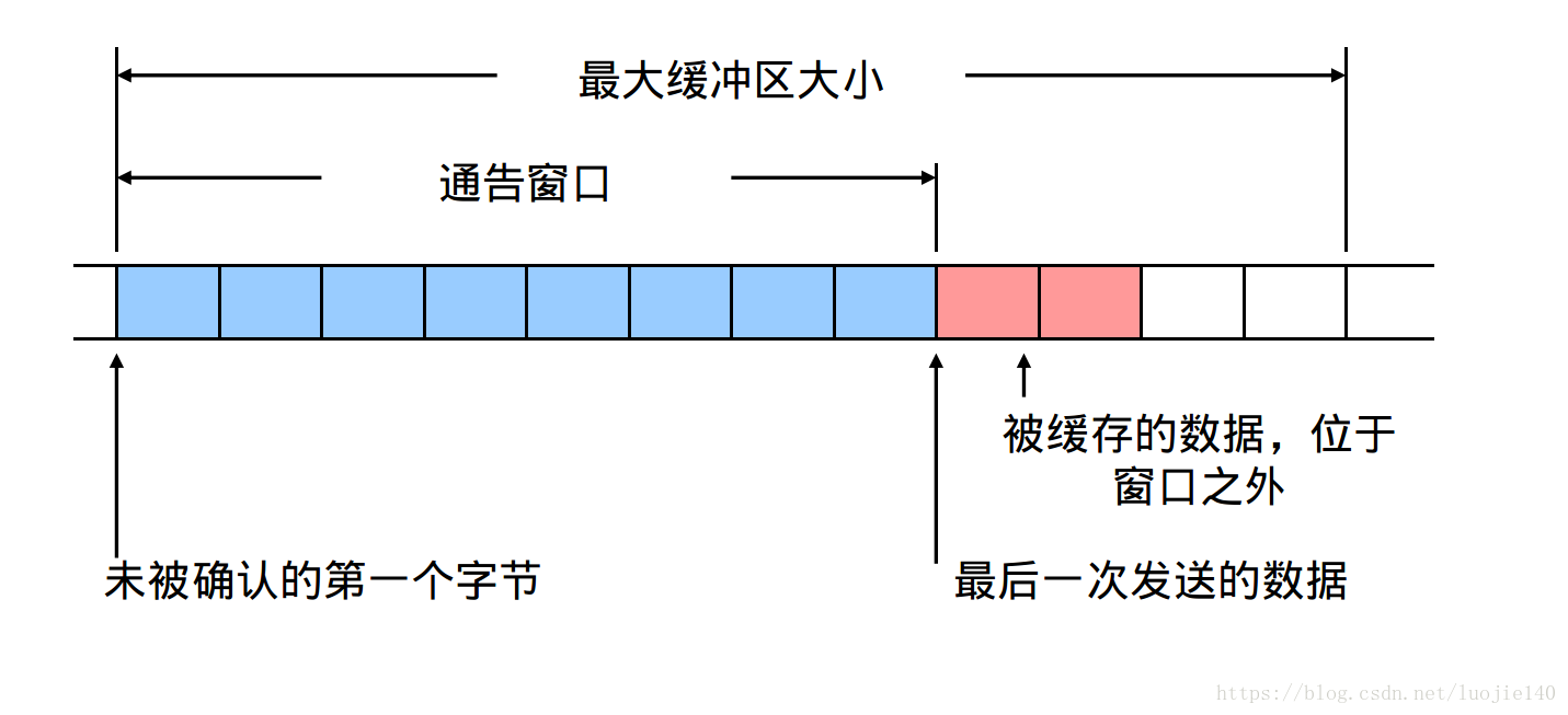 這裡寫圖片描述