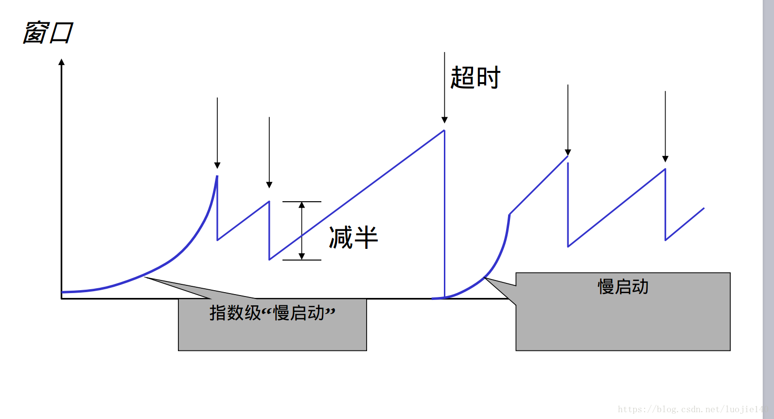 這裡寫圖片描述