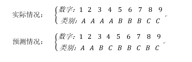 真正的趋势之王指标_accer指标优点缺点