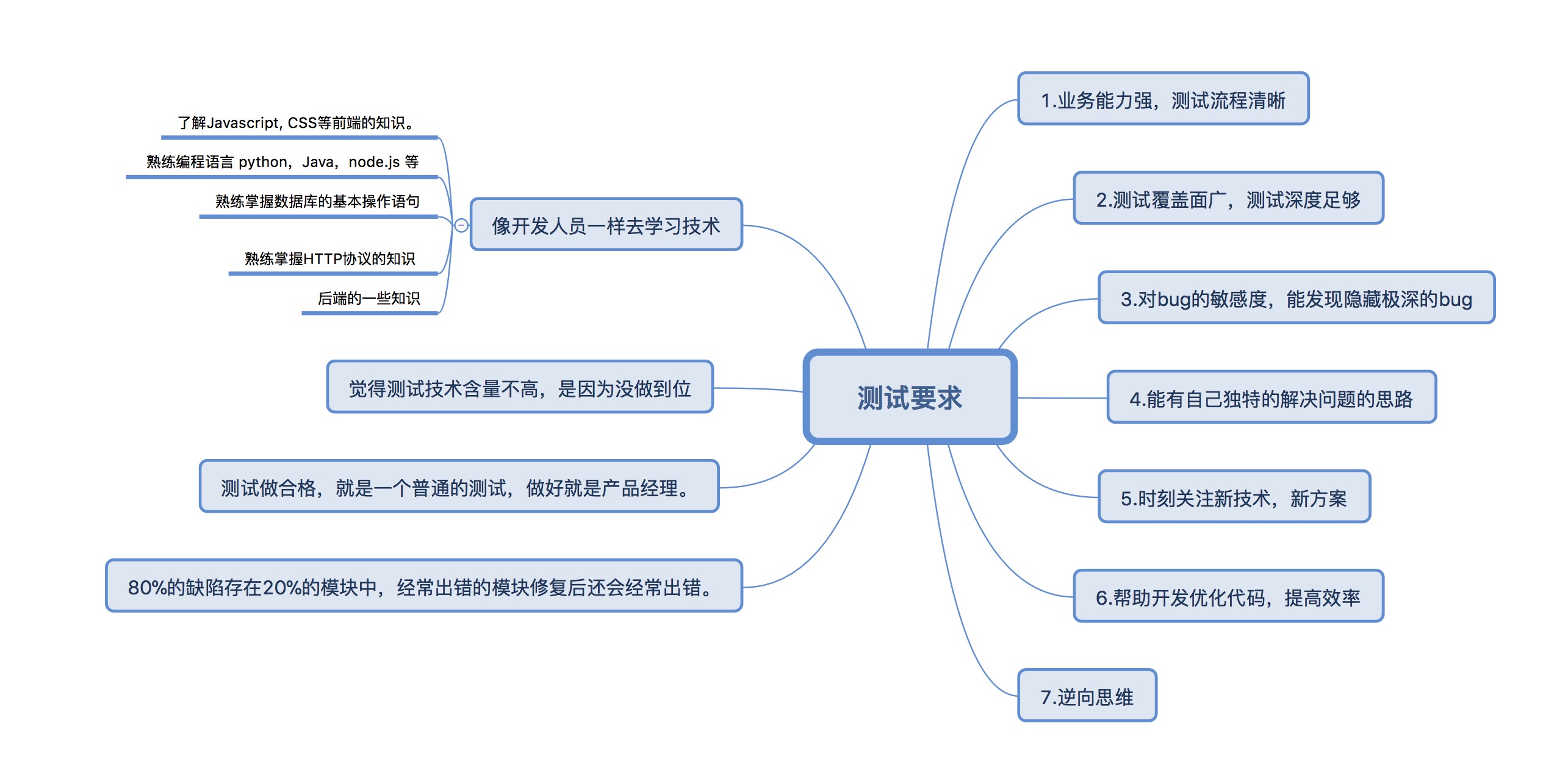 测试人应有的素质（共勉）