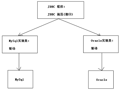 数据库---JDBC