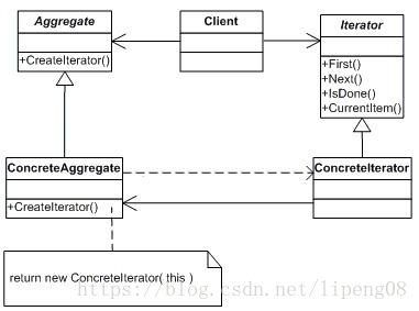 圖片1-Java迭代器