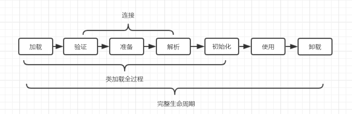 Java虚拟机：类加载机制与双亲委派模型