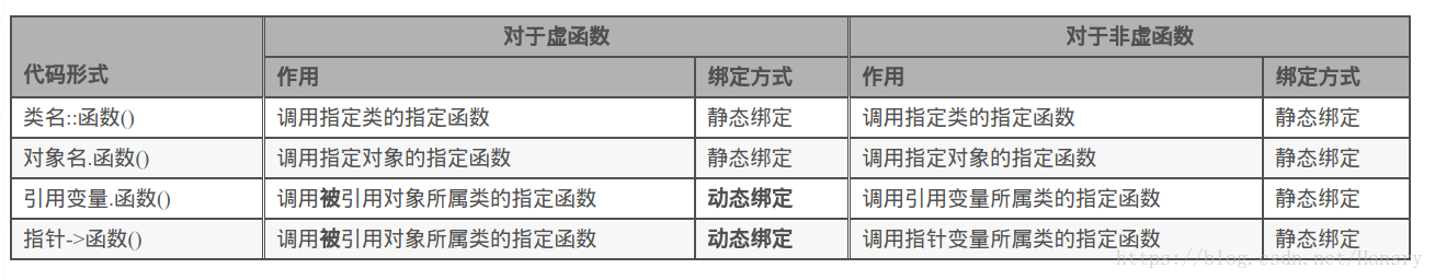 C++逻辑设计——函数设计之函数接口说明