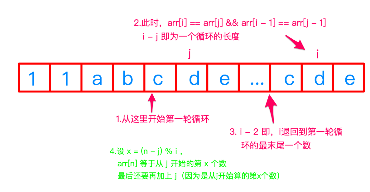 图解