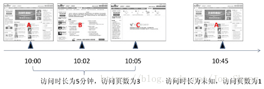 网站流量分析数据指标