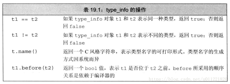 C++ 学习笔记之(19) new、delete表达式、RTTI(运行时类型识别)、枚举、类成员指针、嵌套类、局部类、位域、volatile、extern C