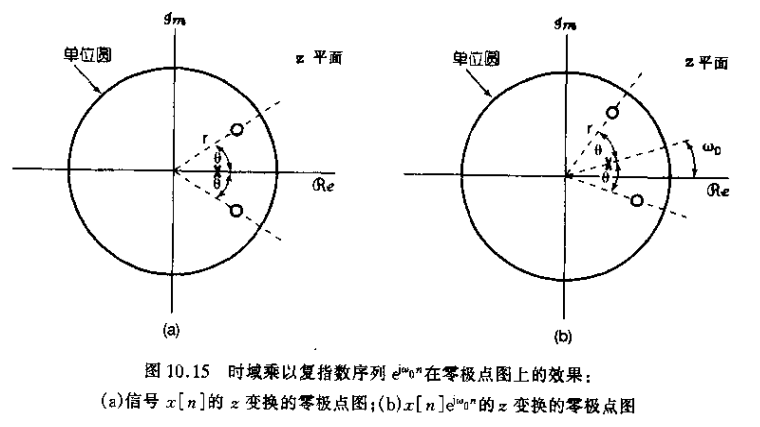 零极点分布图图片