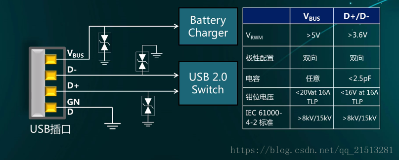 单片机TVS/ESD二极管防护