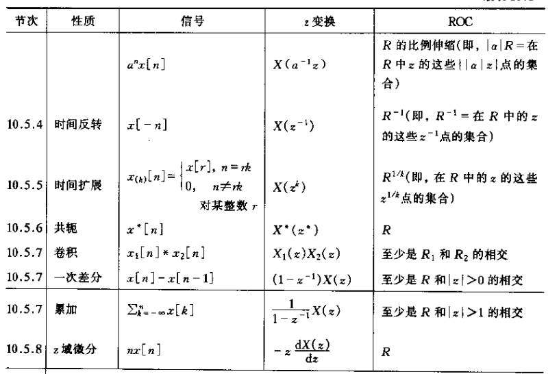 常见z变换对照表图片