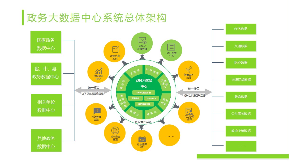 政务大数据解决方案