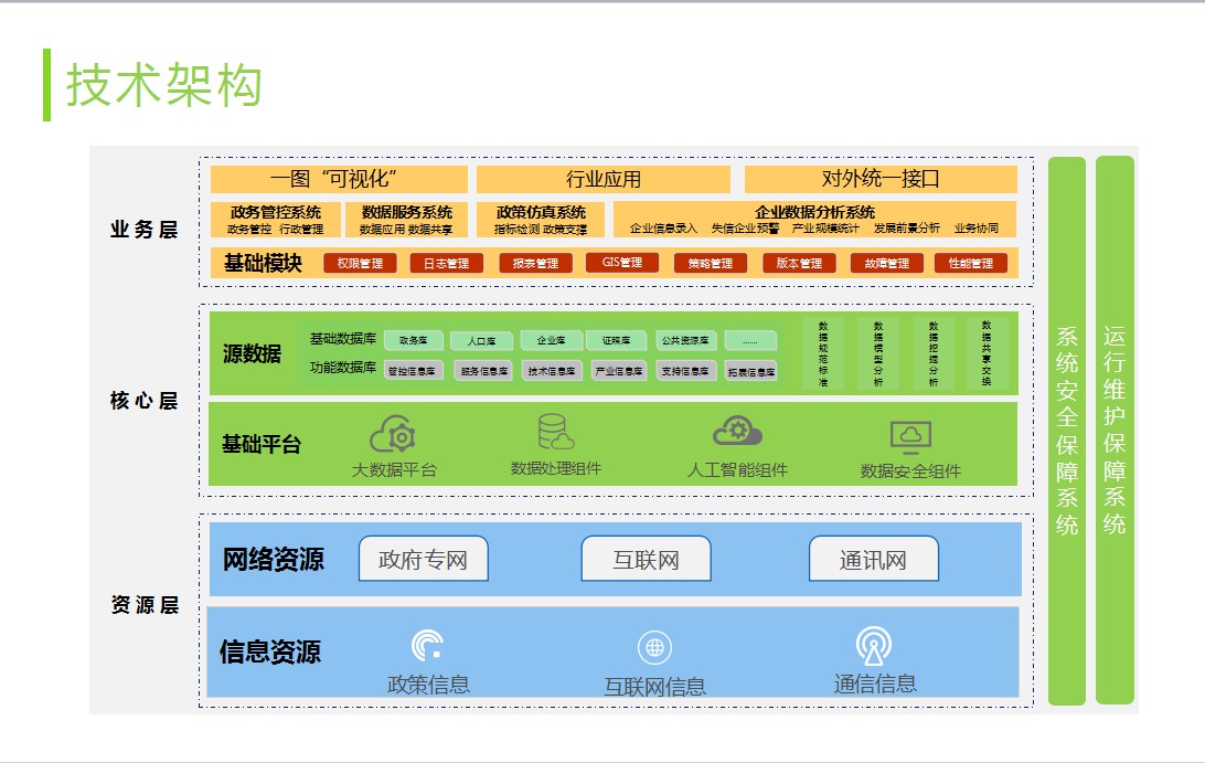 政务大数据解决方案