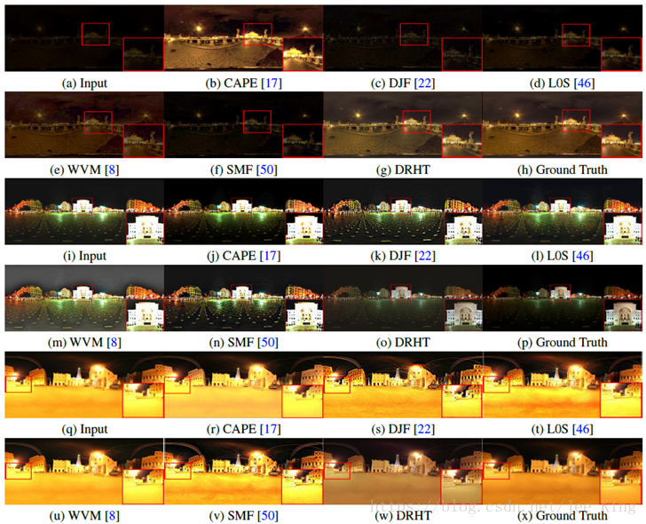 CVPR 2018：Image Correction via Deep Reciprocating HDR Transformation -- 论文笔记