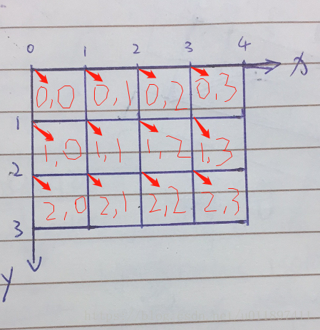 【OpenCV 学习之路】（2）实现在图像上画对角线和分割之二