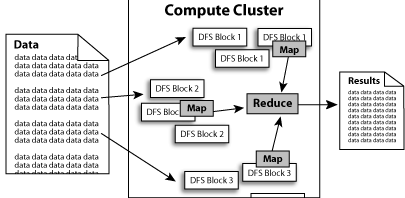 HDFS分布式文件存储系统详解