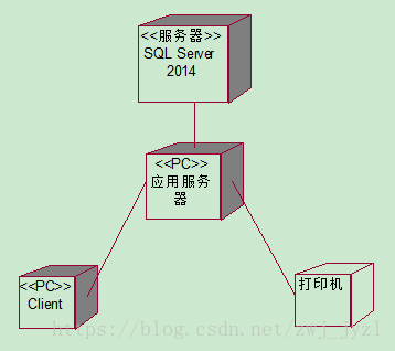 这里写图片描述