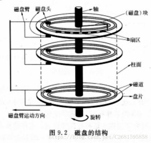 这里写图片描述