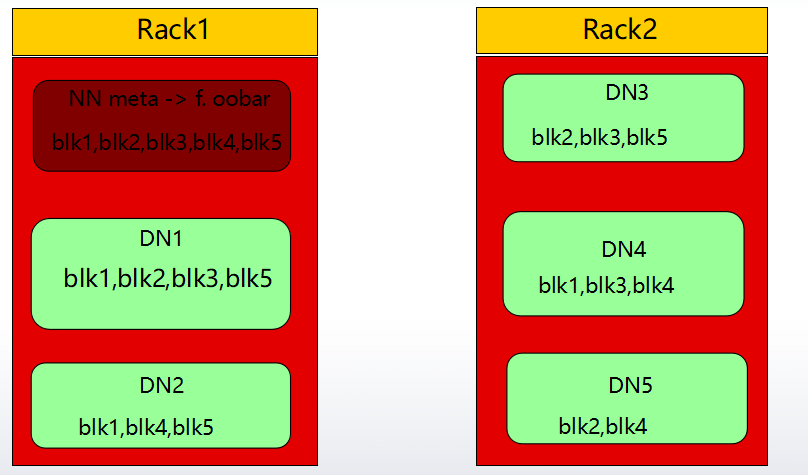 HDFS分布式文件存储系统详解