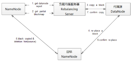 HDFS分布式文件存储系统详解