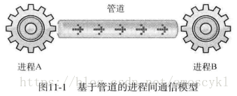 技術分享圖片