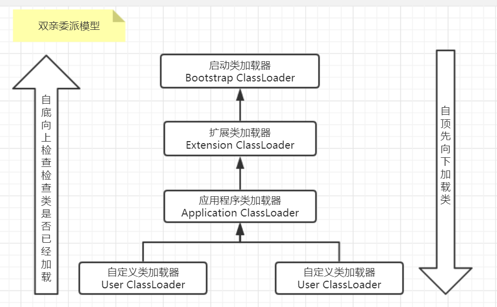 Java虚拟机：类加载机制与双亲委派模型