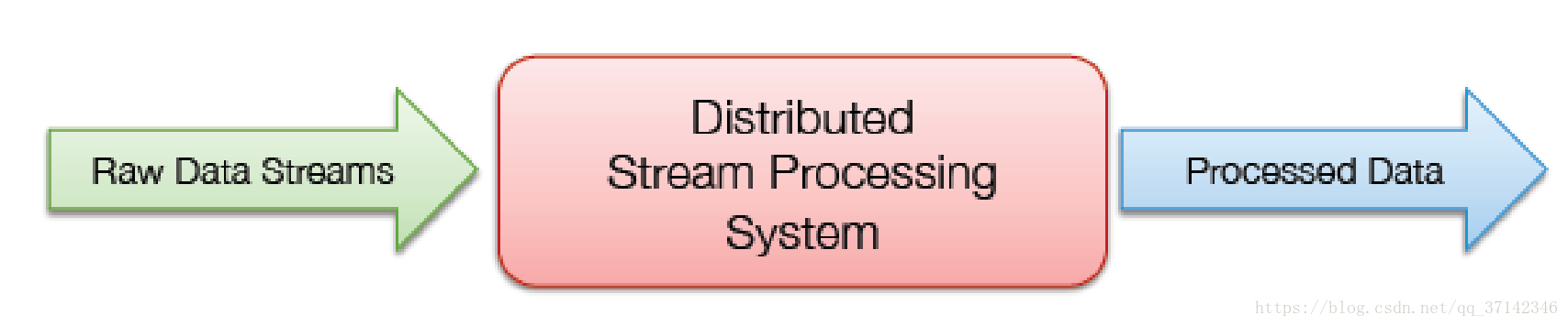 Spark Streaming初步使用以及工作原理是什么