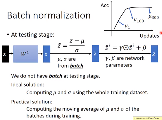 Batch Normalization 详解 李宏毅_batchnoraml-CSDN博客