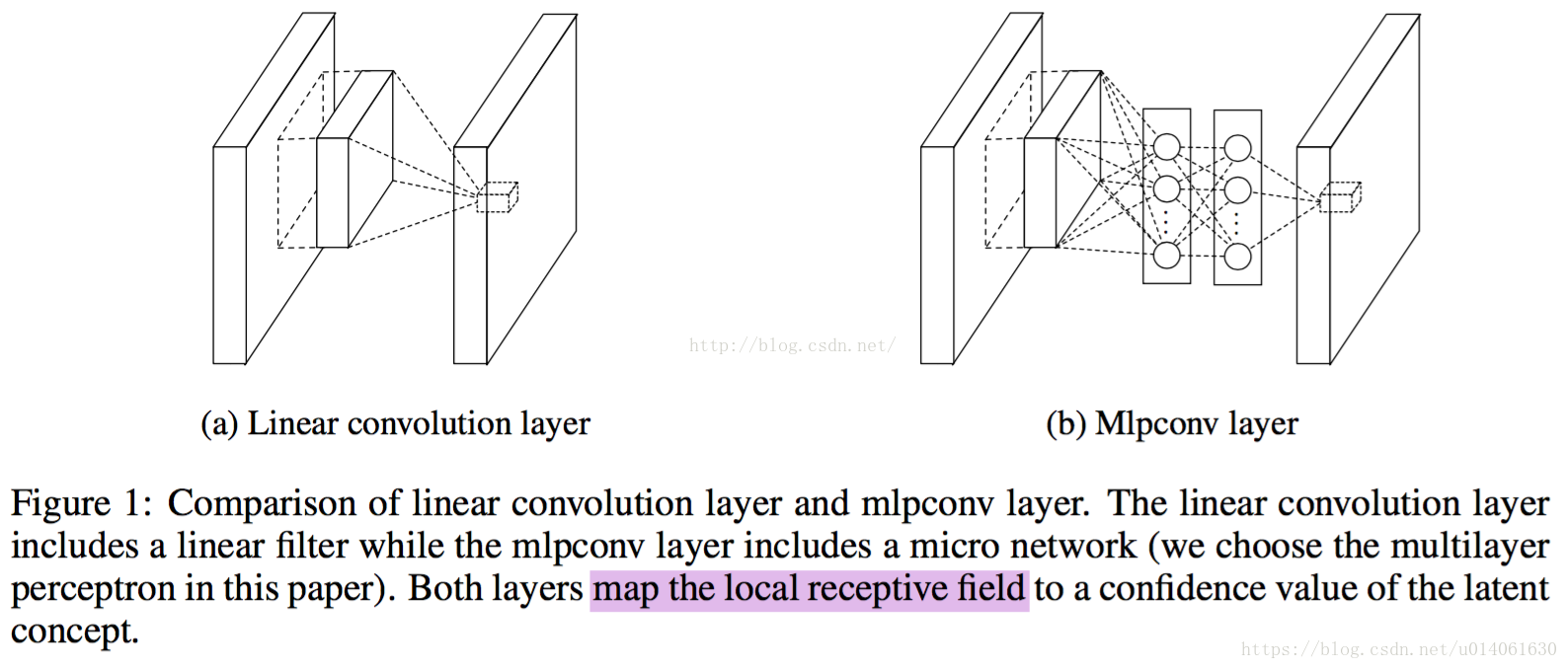 [conv图和mlpconv图