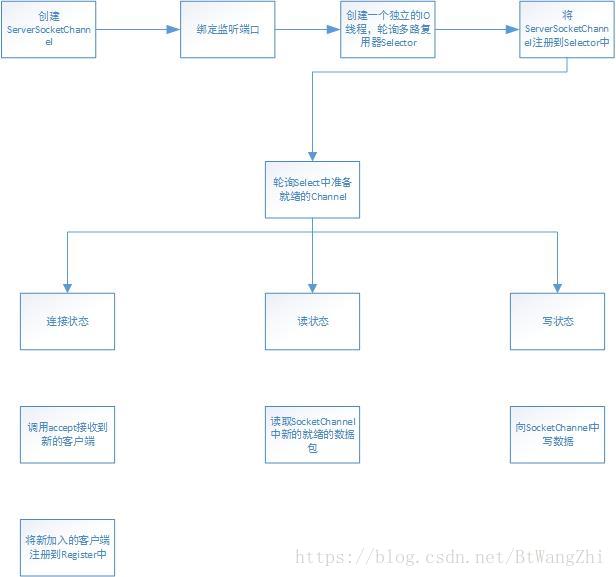 這裡寫圖片描述