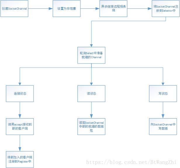 這裡寫圖片描述