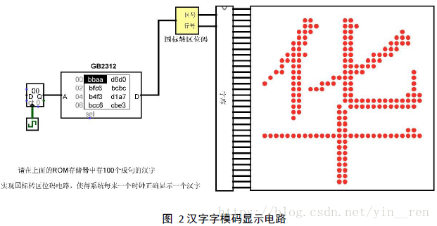 计组实验 一 之数据表示 Yin Ren的博客 Csdn博客 汉字编码实验