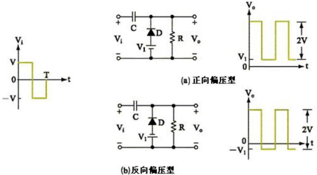 几种二极管正钳位器电路比较