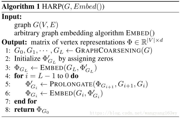 HARP算法流程