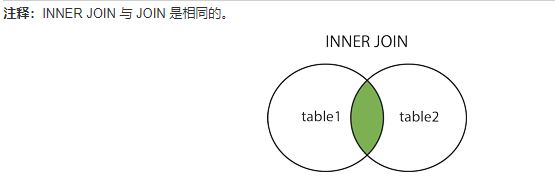 INNER_JOIN