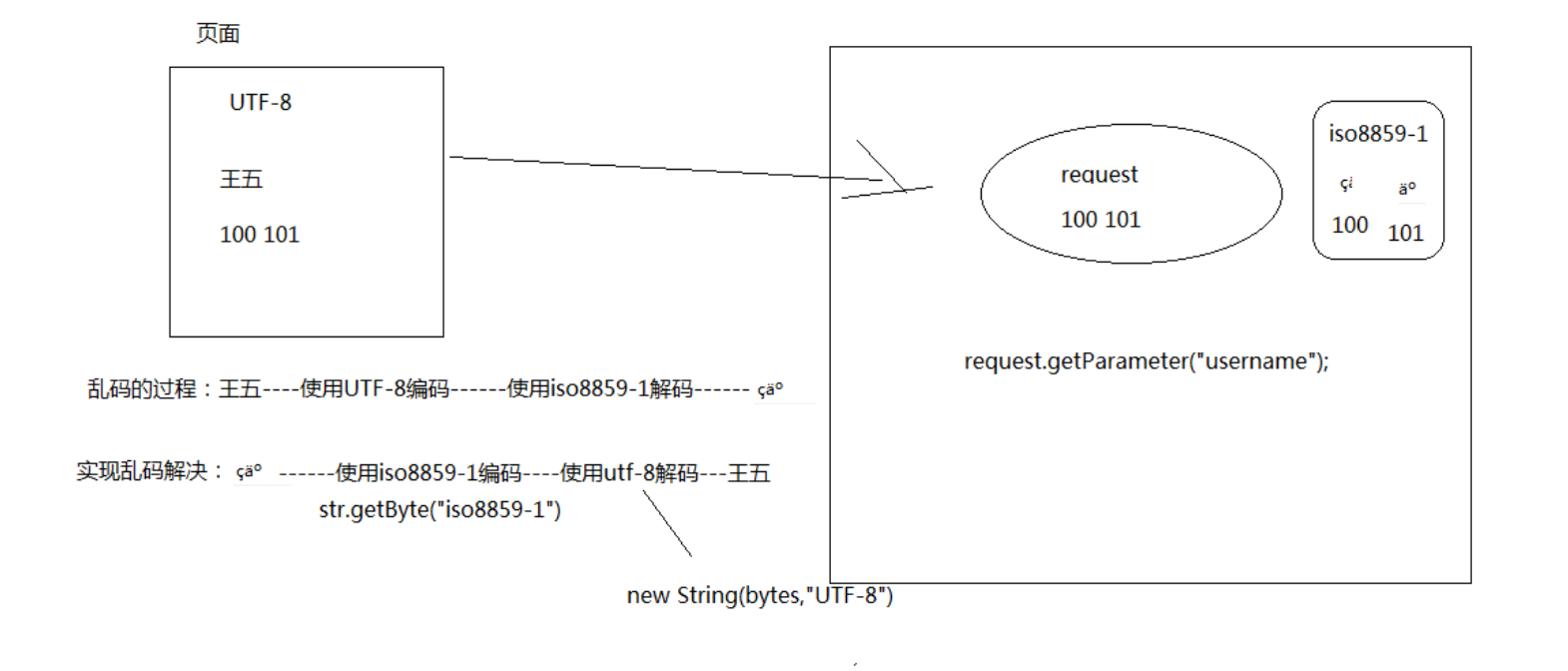 JavaWeb——Servlet（全网最详细教程包括Servlet源码分析）「建议收藏」