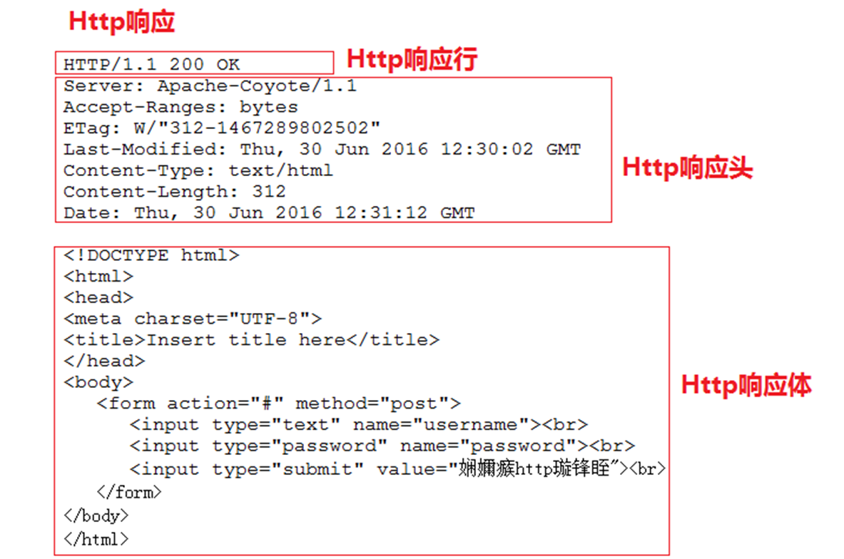 java web servlet基础(PS教程)