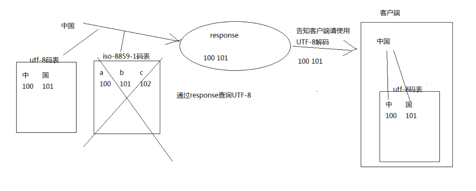 JavaWeb——Servlet（全网最详细教程包括Servlet源码分析）「建议收藏」