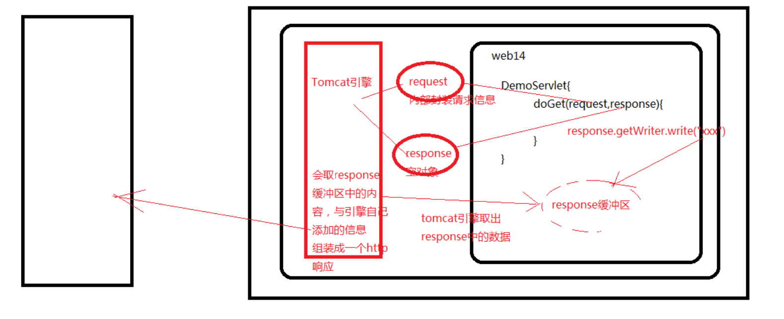 java web servlet基础(PS教程)