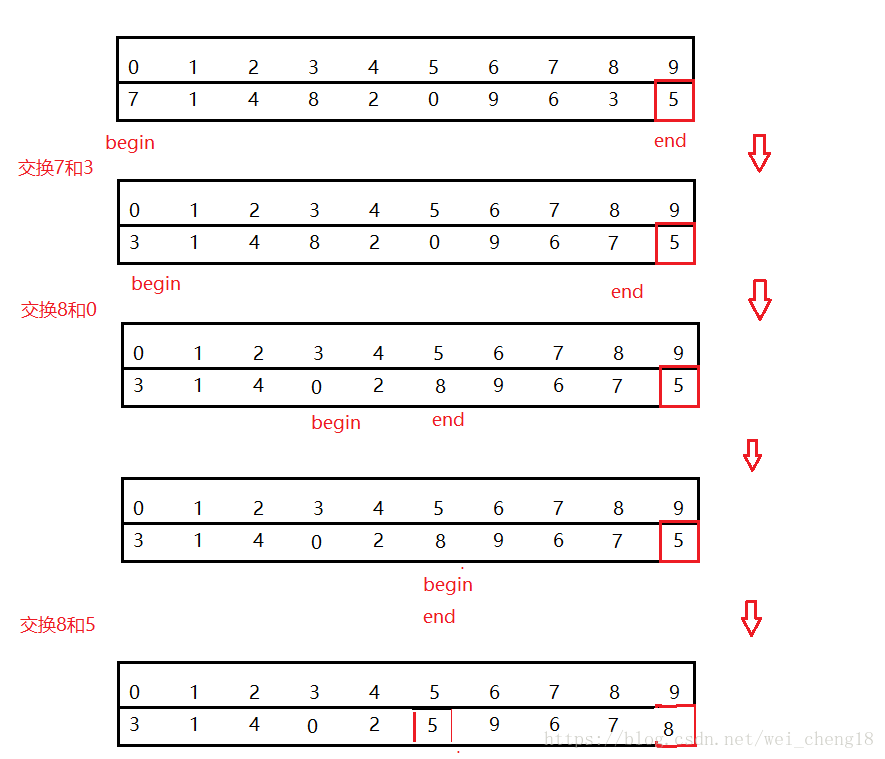 这里写图片描述