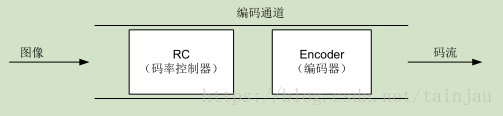 第九章：mmp功能模块