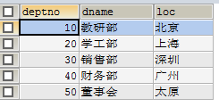 mysql数据库多表查询练习题[通俗易懂]