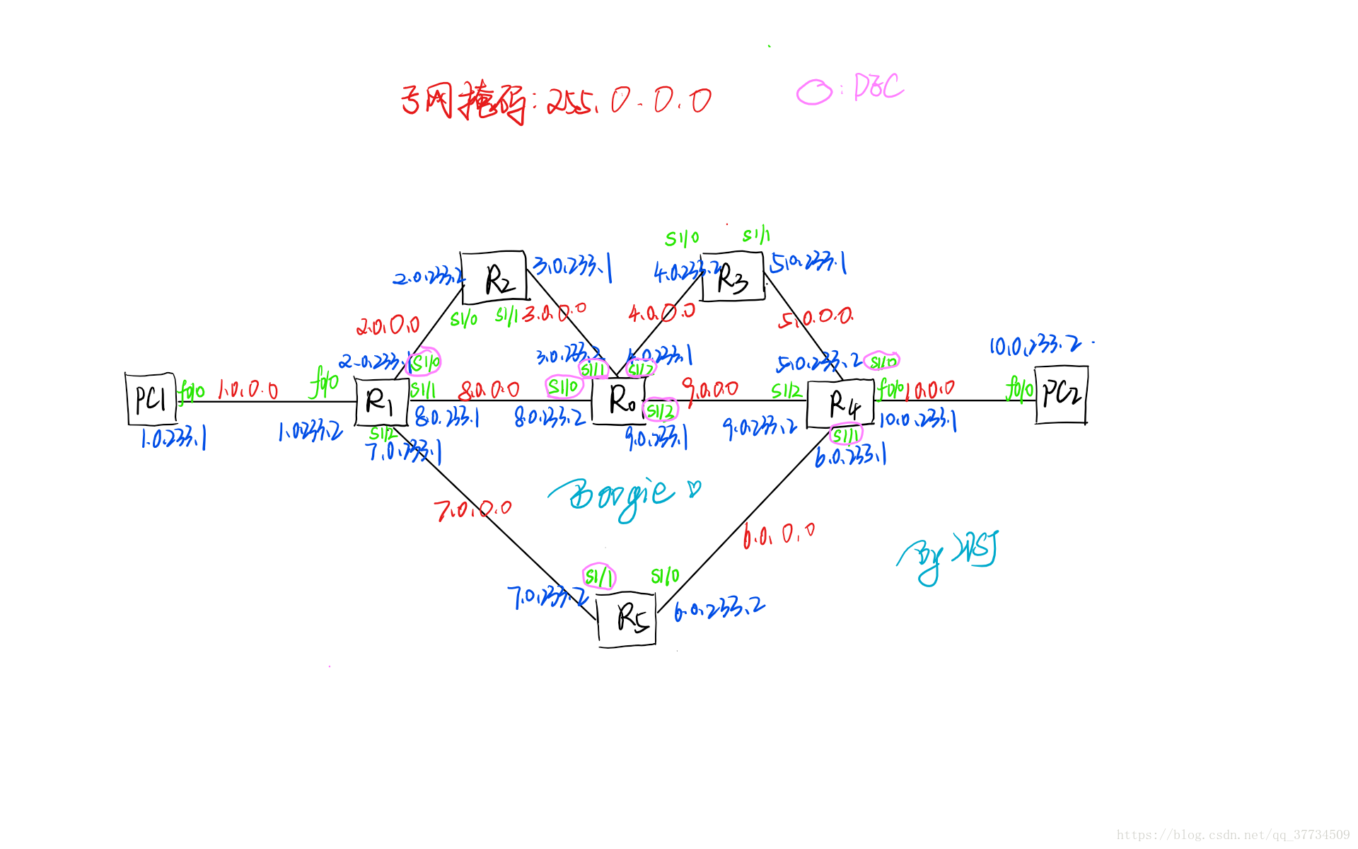 实验拓扑图