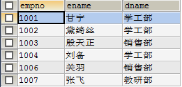 mysql数据库多表查询练习题[通俗易懂]