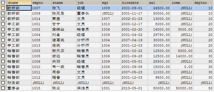 mysql数据库多表查询练习题[通俗易懂]