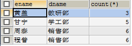 mysql数据库多表查询练习题[通俗易懂]