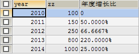 mysql数据库多表查询练习题[通俗易懂]