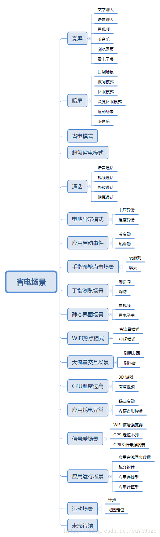 省电的一些场景
