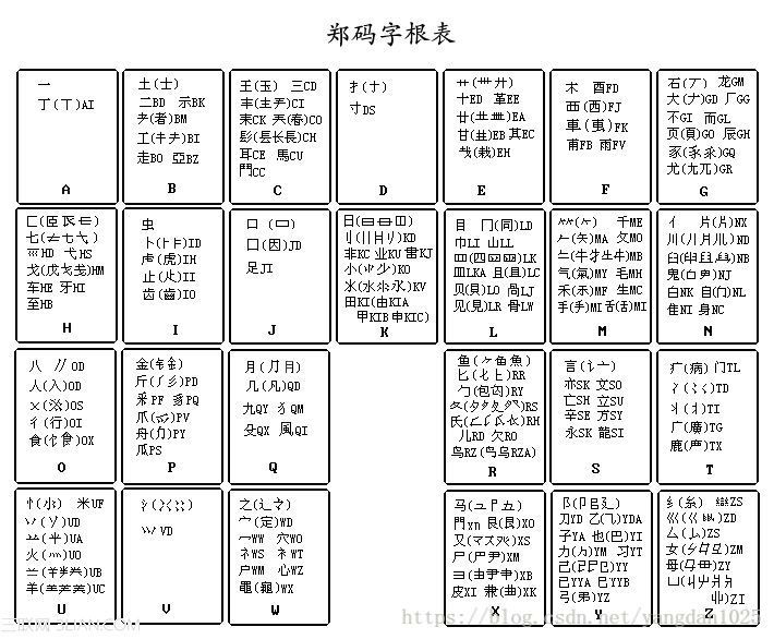 郑码字根记忆表